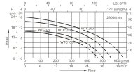 LX WTC100 (AB) Whirlpoolpumpe
